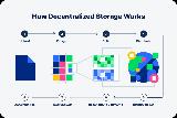 Decentralized data storages [Jan 5, 2023]