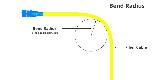 Fiber bending radius