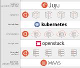 Bare Metal automation with Openstack and Kubernetes
