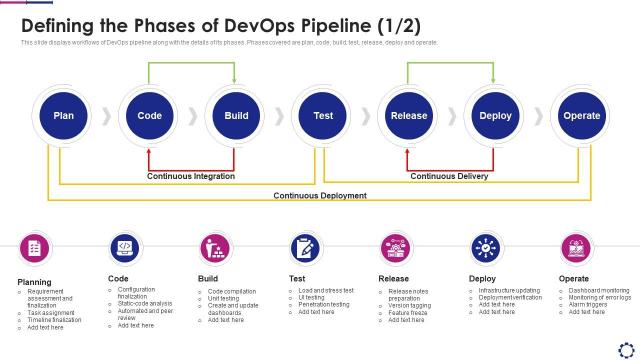 defining_the_phases_of_introducing_devops_pipeline_within_software_development_process_slide01